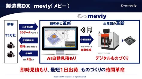 meviy(メビー) 